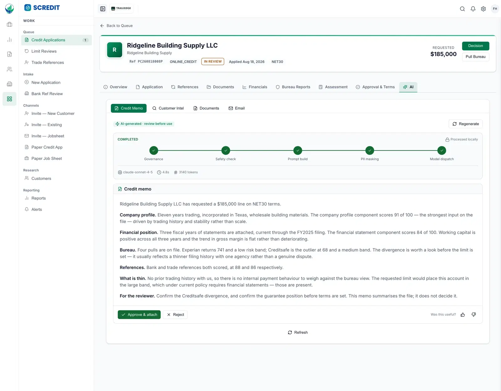 The AI credit memo view on a SCREDIT credit application, labelled AI-generated, review before use. A completed pipeline shows five stages in order — governance, safety check, prompt build, PII masking and model dispatch — followed by the model used, the time taken and the token count, and a note that the request was processed locally. Below is the drafted memo itself, covering company profile, financial position, bureau results, references, what the file lacks, and what the reviewer should confirm. It ends by stating that the memo summarises the file and does not decide it. Approve and attach, or reject, are the only ways forward.