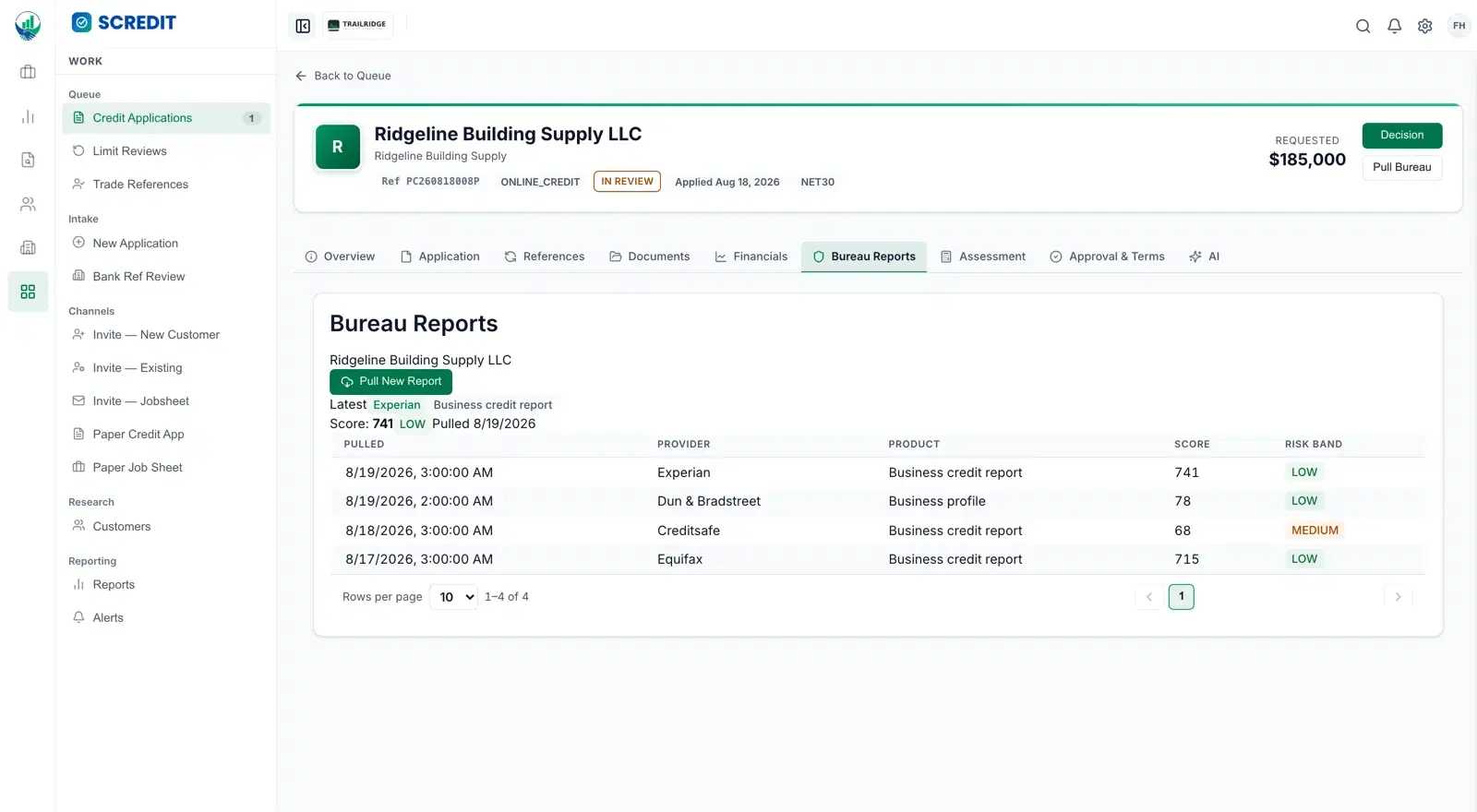The bureau reports view on a SCREDIT credit application. The most recent pull is surfaced above the table — Experian, score 741, low risk band, with the date it was pulled. A table beneath lists four pulls across Experian, Dun and Bradstreet, Creditsafe and Equifax, each with the date and time it was pulled, the provider, the product, the score returned and a risk band coloured from low through medium. A control offers to pull a new report.